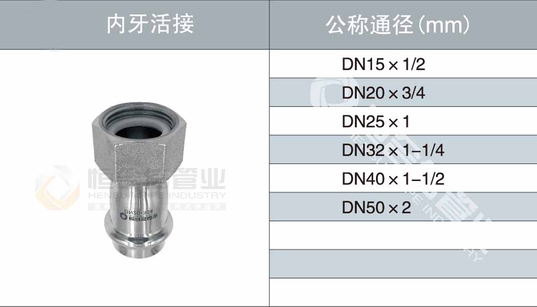 內(nèi)牙活接參數(shù)1